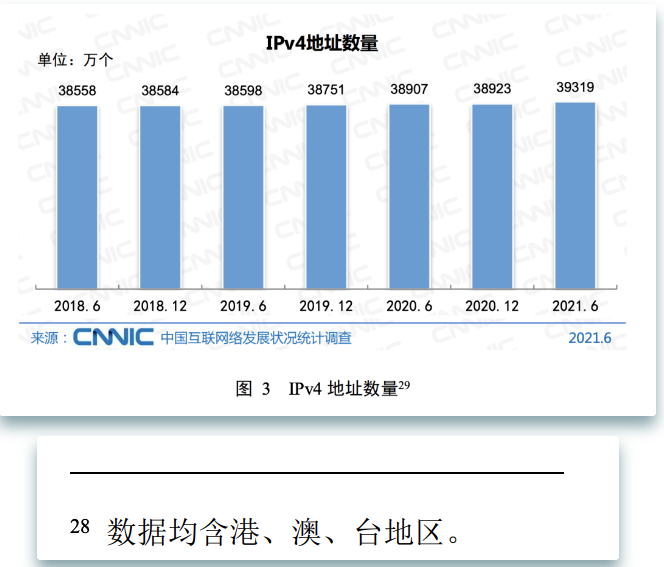 其實IP也是一個稀缺資源，全中國一共有多少IP地址？