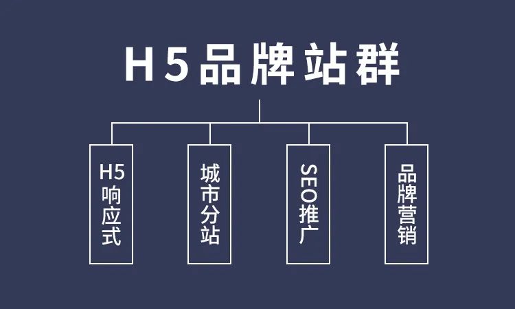 城市站群怎么做？來飛酷網絡一鍵開通城市分站